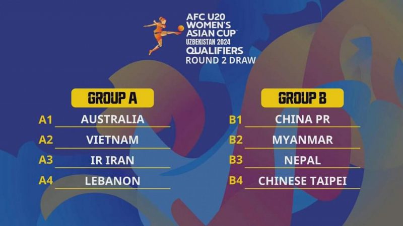 एसियन कप छनोटमा नेपाल समूह ‘बी’ मा